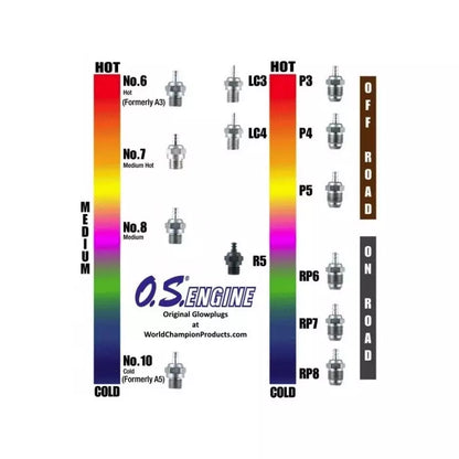 OS P3 Turbo Ultra Hot Glow Plug